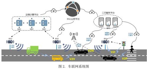 5G網(wǎng)絡(luò)技術(shù)如何賦能車聯(lián)網(wǎng) 關(guān)鍵技術(shù)與時(shí)延降低的深度解析