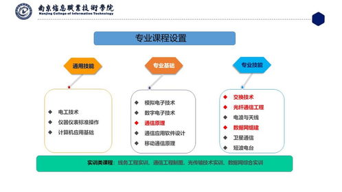 通信技術(shù)與通訊技術(shù) 一詞之變，盡顯時(shí)代跨越