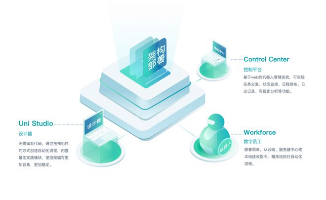 中小企業(yè)財務(wù)機器人 RPA普及化浪潮下的智慧轉(zhuǎn)型新機遇